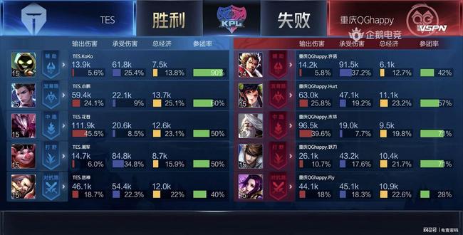 高尔夫球技 高尔夫球技